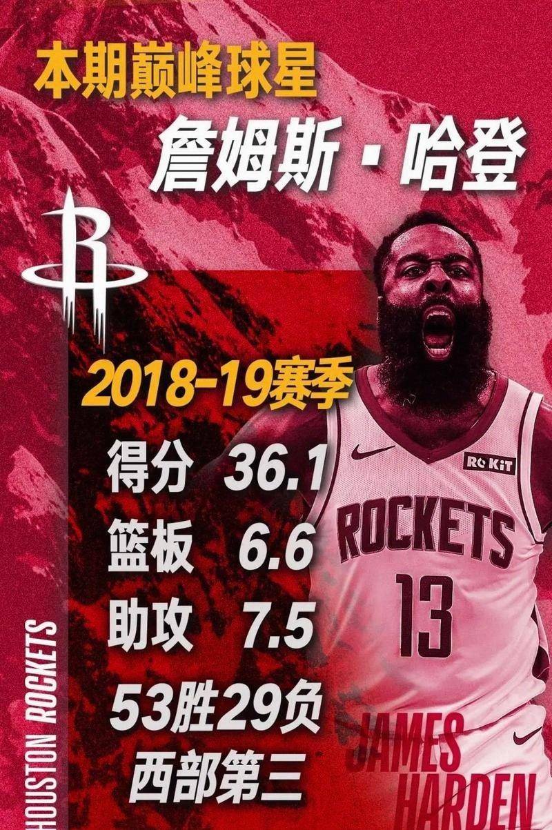 RayBet-哈登连续七场比赛得分超过战术调整，勇士挑战极限！的简单介绍