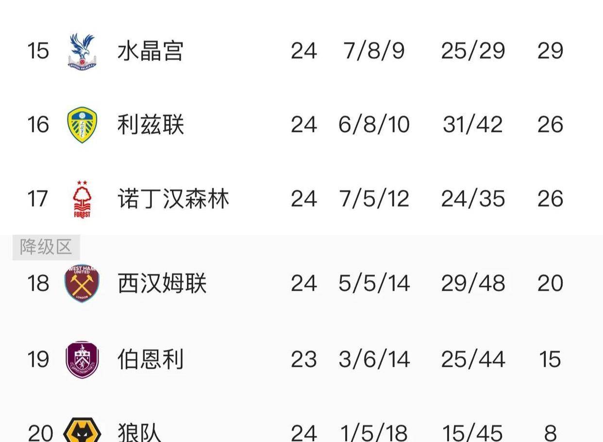雷电竞-关于Ning爆冷击败阿森纳，势不可挡引爆全场！的信息